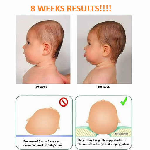 Gentle Support Baby Head Shaping Pillow (0.6-2 Years)